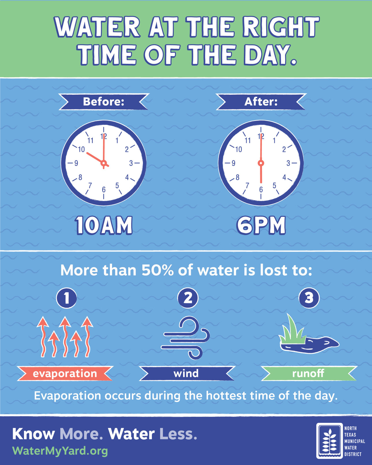 NTMWD-Social-Infographics-yard-watering-01-00